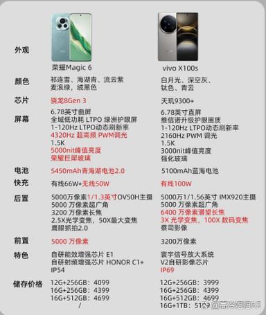 荣耀magic8和vivox300对比缩略图