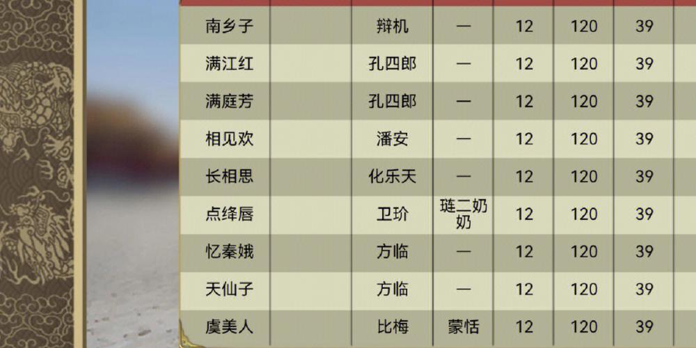 曲牌名大全500个