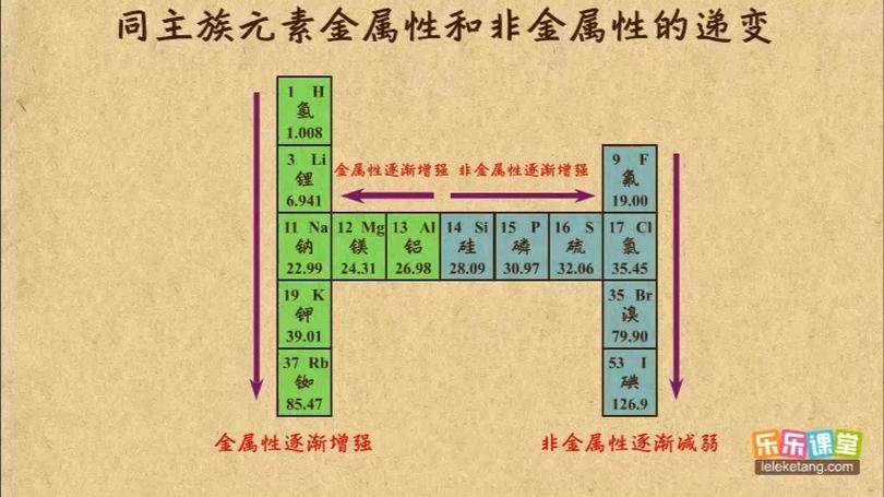 元素可以改变吗