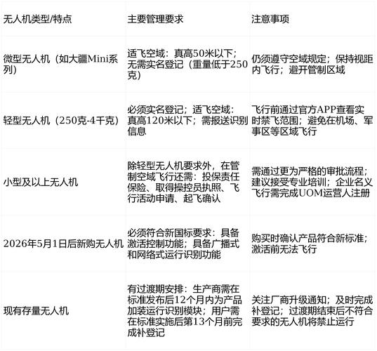 海阔视界2026规则合集