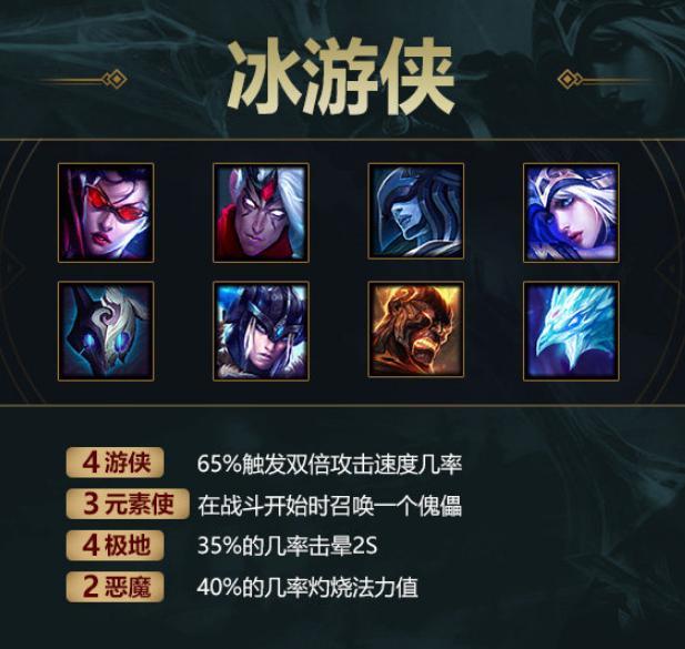 联盟最强吃鸡阵容