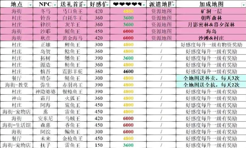 小森生活体力攻略