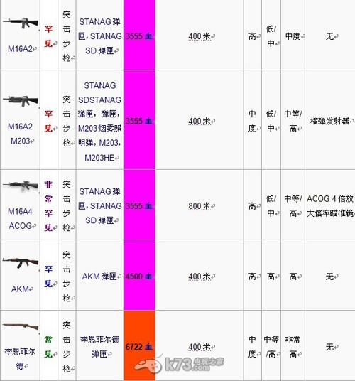 dayz物品介绍