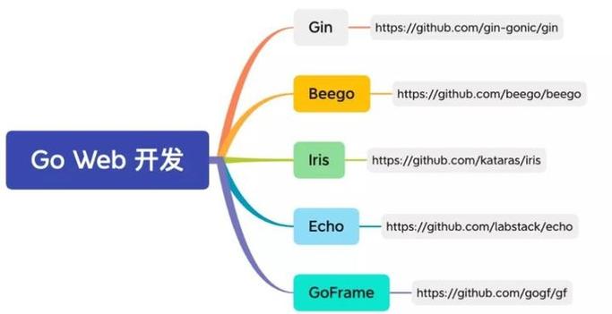 go语言web开发实例图标