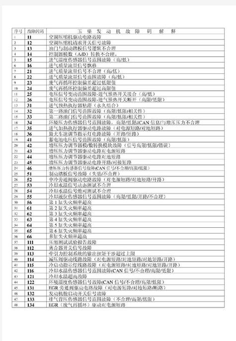 玉柴燃气故障码一览表2023最新版