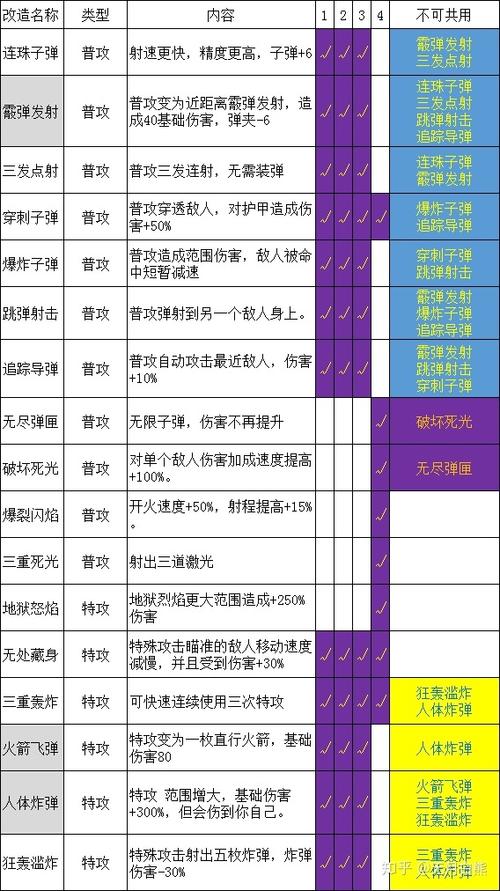 哈迪斯1攻略流派一览图