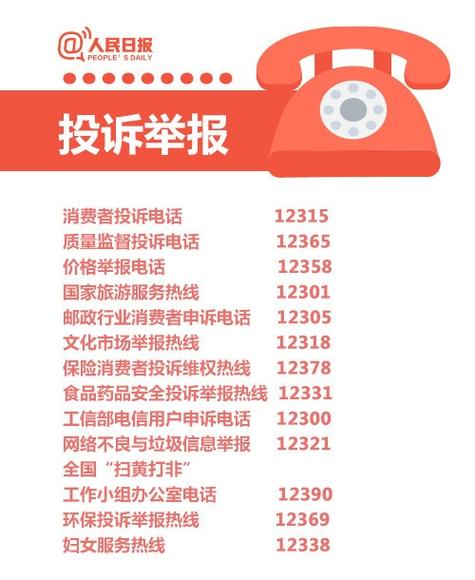 消费投诉电话是多少