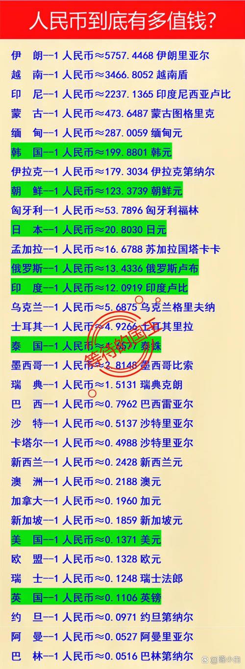 1元=多少伊朗币