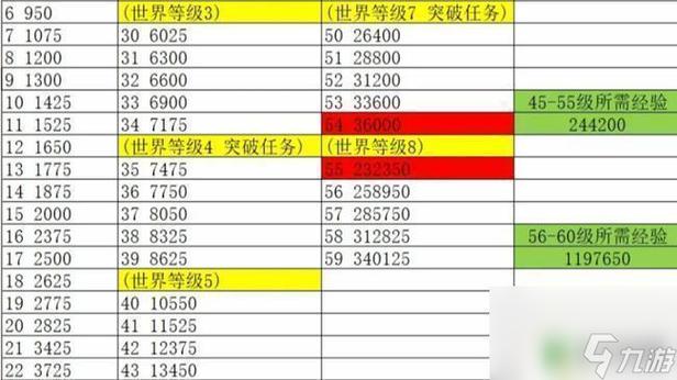 冒险等级45到50