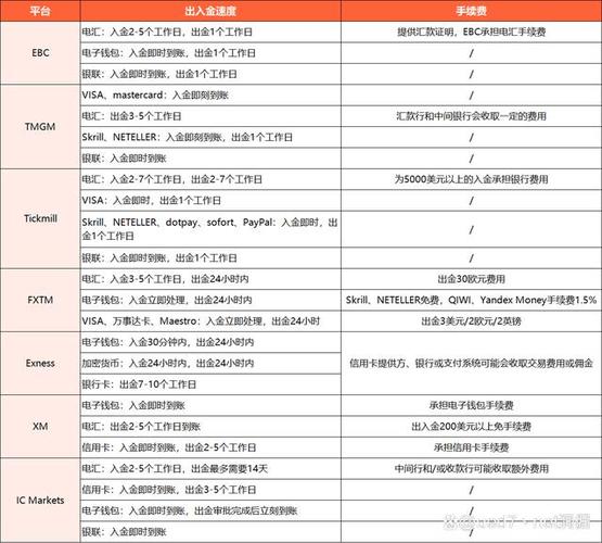 澳洲的外汇平台靠谱吗