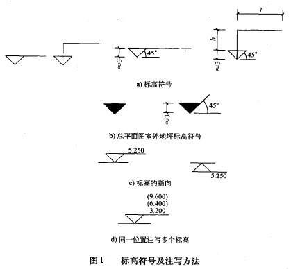 管道标高符号图例大全