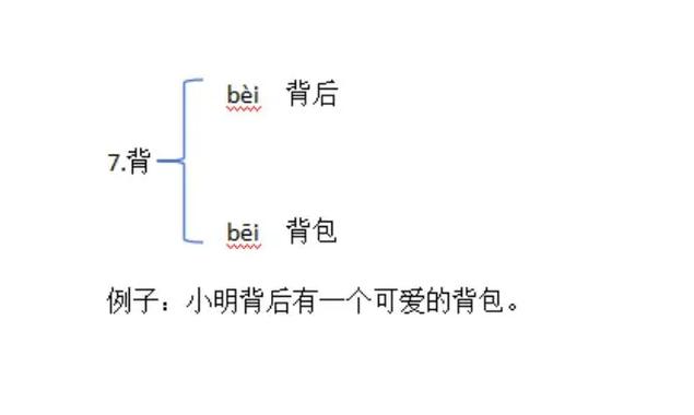 吧多音字组词组