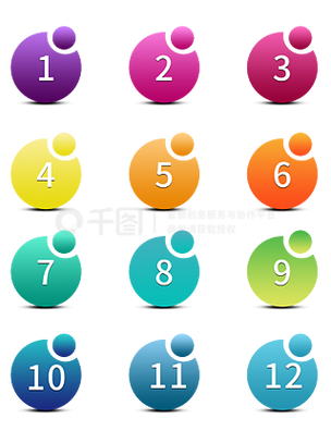 数字角标