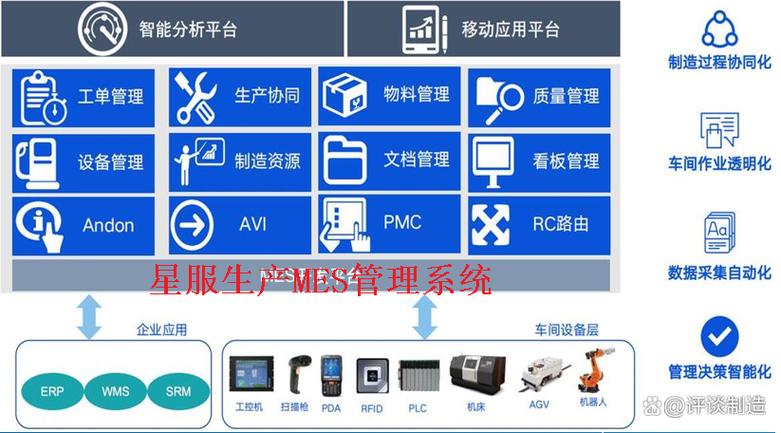 MES生产制造执行系统