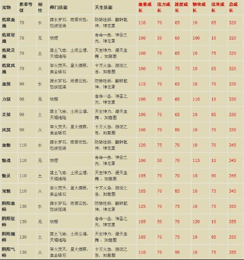 问道技能等级表图图标