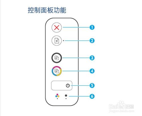 印刷一体机故障指示灯图解