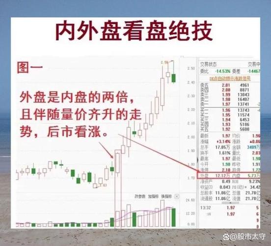 同花顺如何看内外盘