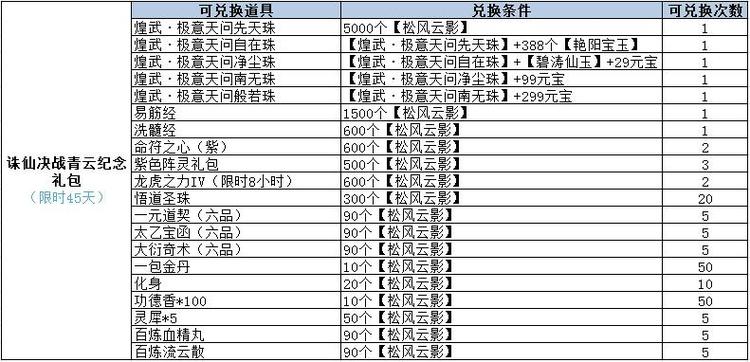 诛仙菩提心怎么升级