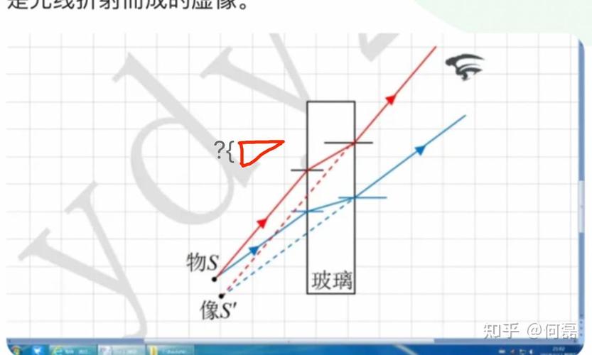 玻璃板成像是实像还是虚像