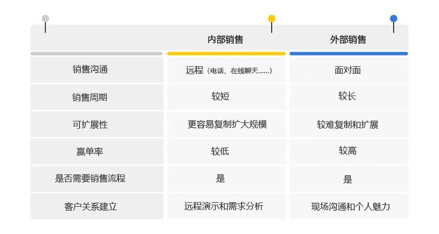知客科技
