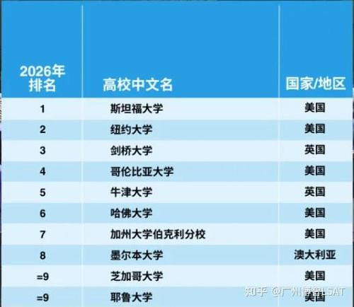 法学顶尖50所大学排名