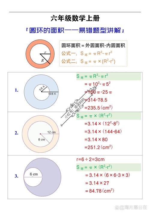 圆环的面积