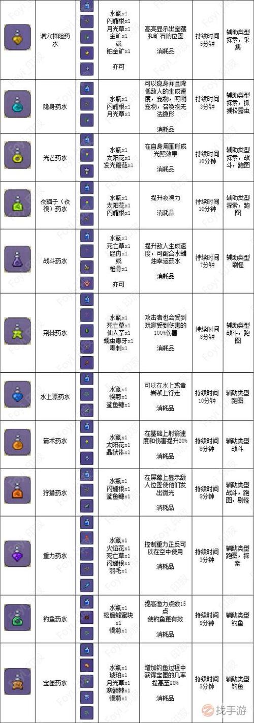泰拉瑞亚挖矿药水怎么获得