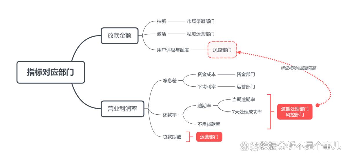 经营分析的四个步骤图标
