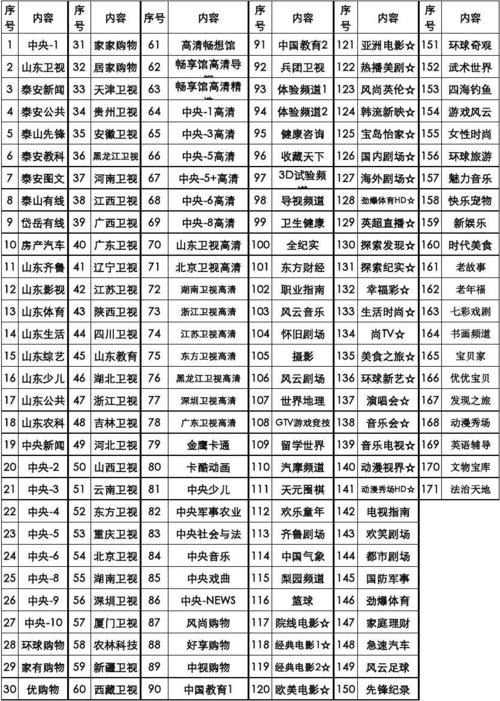 山东有线导视频道节目单