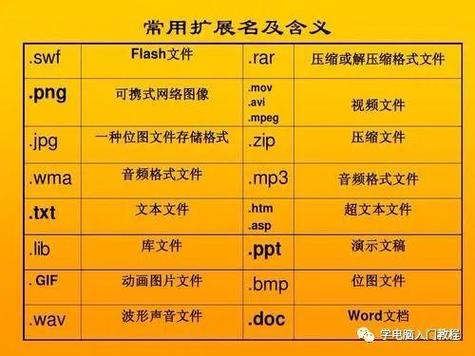 音频文件后缀名都是什么