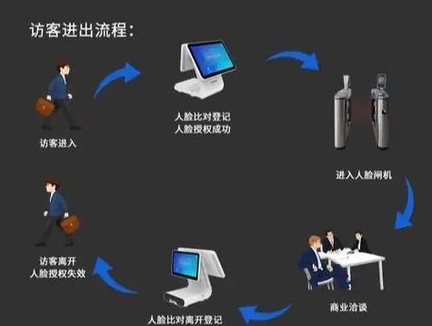 陌陌会员可以删除访客记录吗