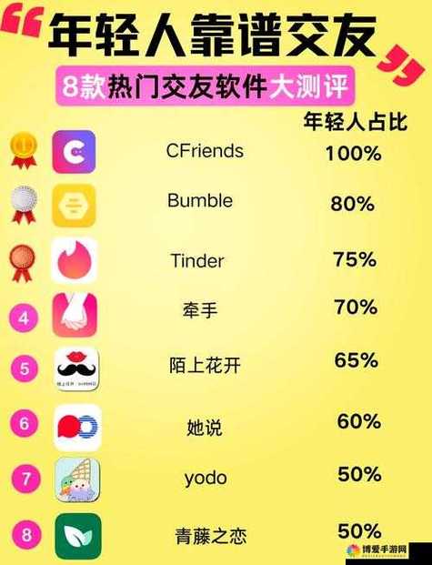 同志交友软件都有哪些平台游戏截图