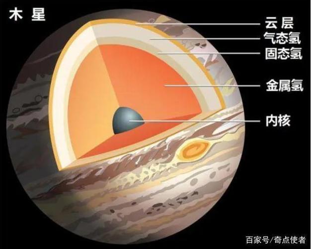 掉进木星会死吗