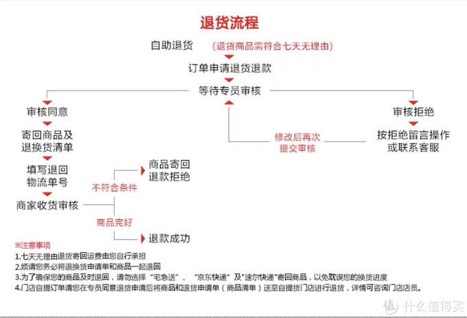 两个订单合并退货步骤