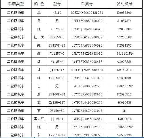 2026报废摩托车价格表
