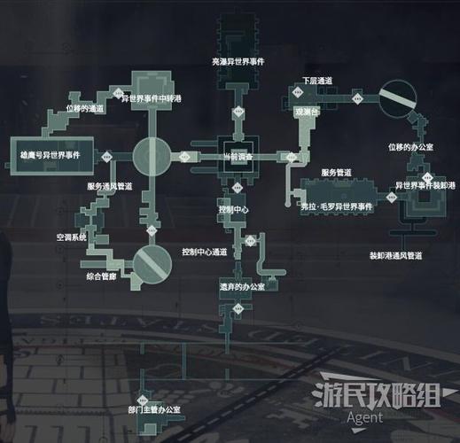 控制图文攻略