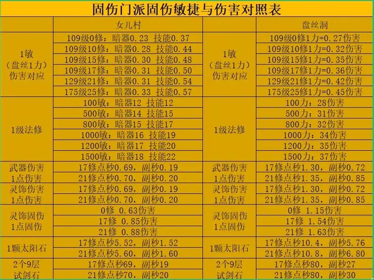 固伤门派用什么动物套缩略图