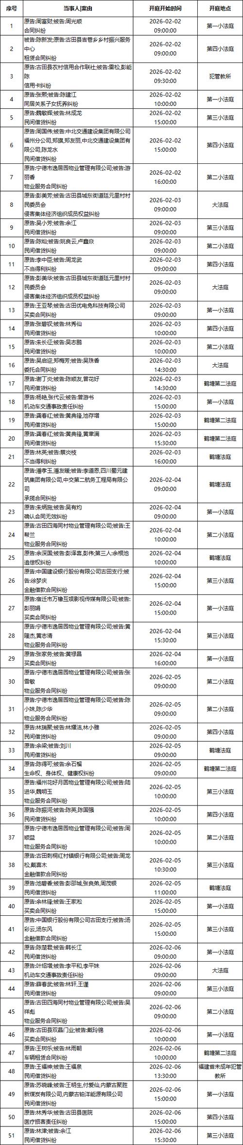 立案到开庭一般多久
