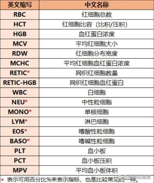 白细胞数目11.33严重吗