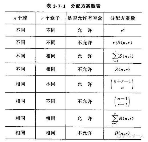 将3个球随机放入5个盒子中