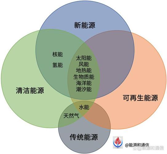 能量与能源的关系缩略图