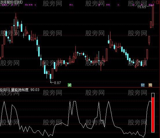 麟龙红圆圈指标源码