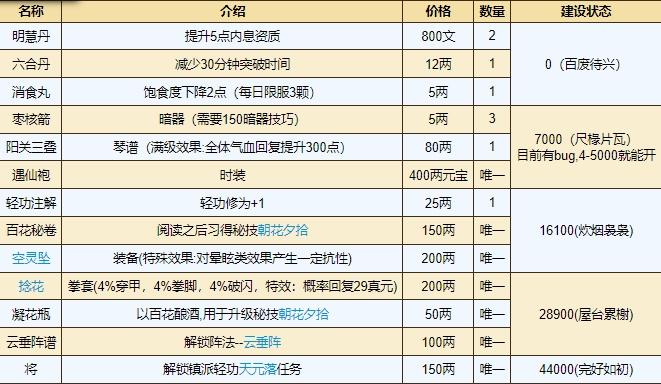 烟雨江湖材料哪些有用