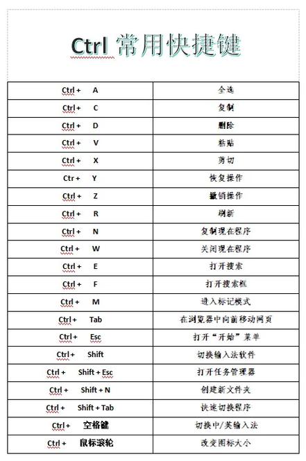 电脑输入中文快捷键
