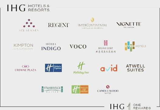 洲际酒店集团旗下品牌游戏截图