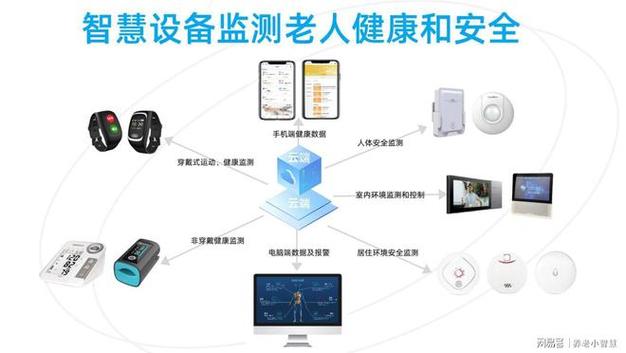 养老计算器计算公式截图