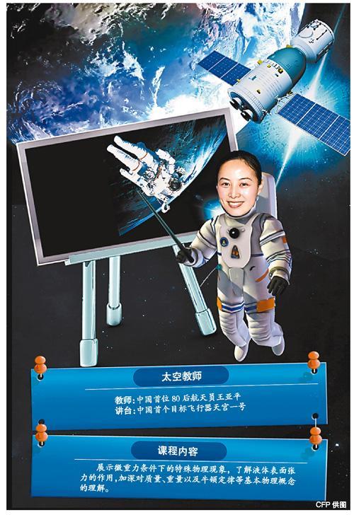 太空授课的神奇现象