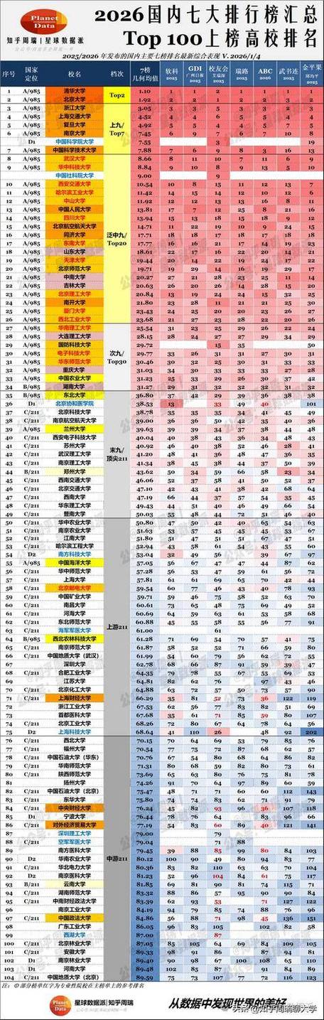 2026中国大学排名发布