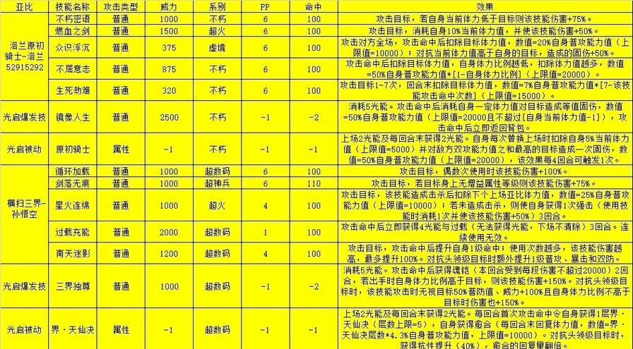 奥里技能解锁顺序图标