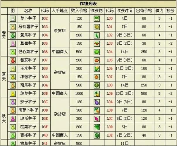 牧场物语矿石攻略大全